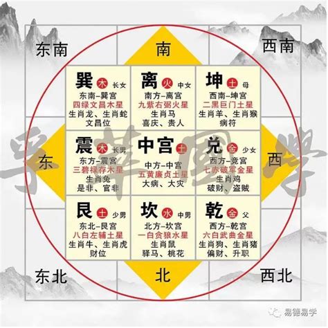 屬牛方位|属牛最佳住房楼层和风水方位